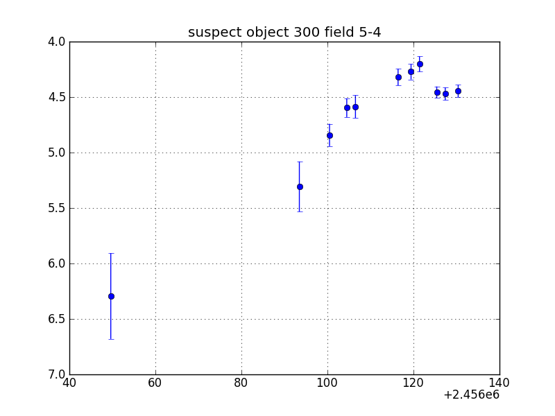 no plot available, curve is too noisy